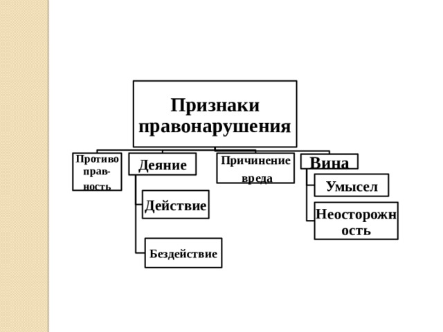 Какие основные признаки правонарушения