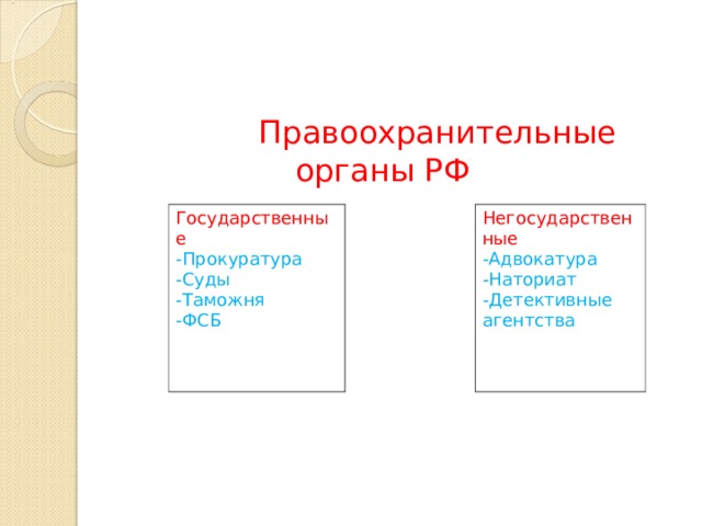 Правоохранительные органы обществознание 9