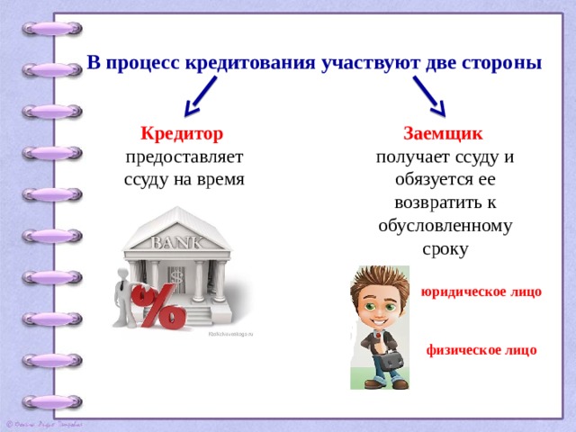 Заемщик это. Кто принимает участие в процессе кредитования. Две стороны кредитования. Кредитор и заемщик это сторона. Кто участвует в кредитовании.