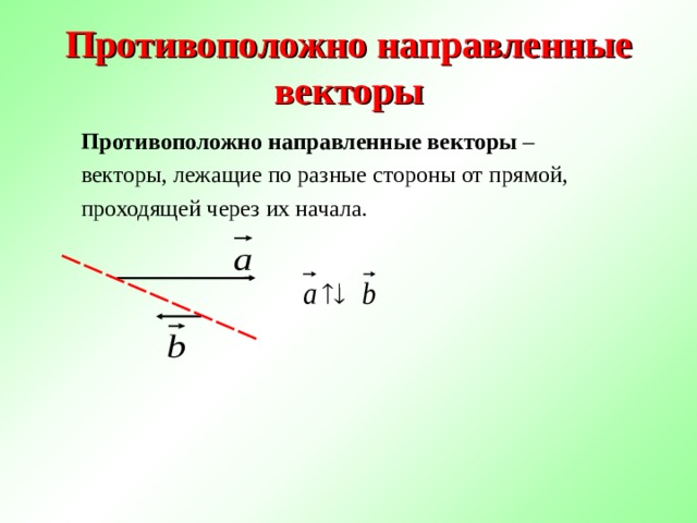 Вектор с и b противоположно направлены. Противоположно направленные векторы. Сонаправленные и противоположно направленные векторы. Противополодно навправление екторы. Противополжнонаправленные векторы.