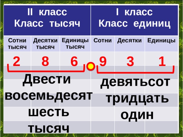 Десятки сотни тысячи