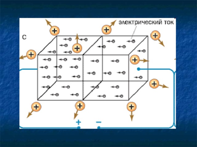 Электрический ток в металлах рисунок