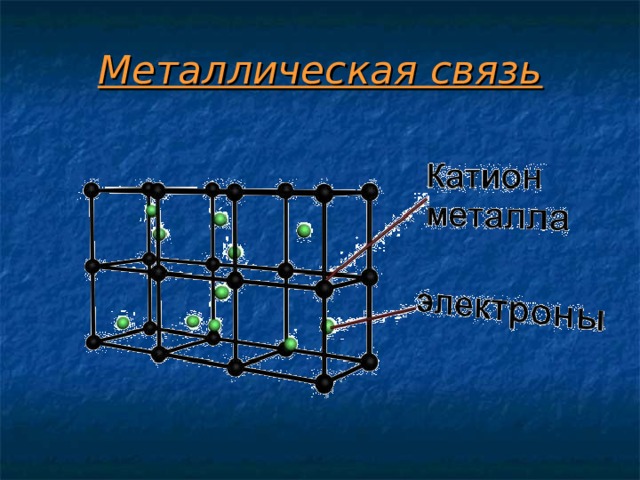 Металлическая связь 