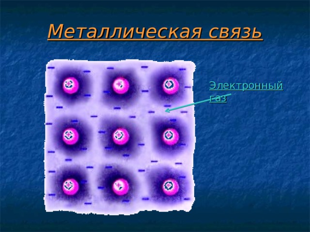 Презентация по химии 8 класс металлическая химическая связь