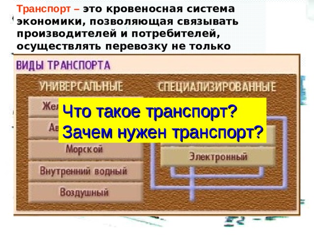 Транспорт – это кровеносная система экономики, позволяющая связывать производителей и потребителей, осуществлять перевозку не только пассажиров, но и различных товаров Виды транспорта Что такое транспорт? Зачем нужен транспорт? Универсальные Специализированные Перевозят людей и грузы Перевозят только грузы 