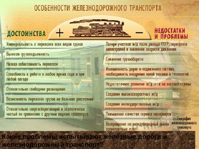 Какие проблемы испытывают железные дороги и железнодорожный транспорт? 