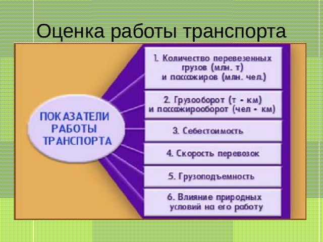 Оценка работы транспорта 