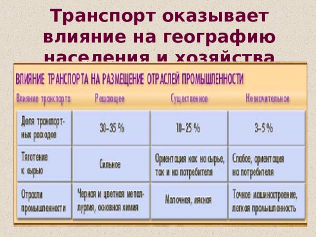 Транспорт оказывает влияние на географию населения и хозяйства 