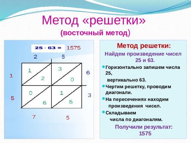 Метод «решетки»  (восточный метод )  Метод решетки: Найдем произведение чисел 25 и 63. Горизонтально запишем числа 25,  вертикально 63. Чертим решетку, проводим диагонали. На пересечениях находим  произведения чисел. Складываем  числа по диагоналям.  Получили результат: 1575 