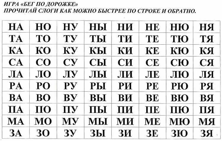 Слоги распечатать. Слоговые таблицы для обучения чтению для дошкольников. Таблица слогов для чтения 1 класс. Слоговое чтение таблицы для чтения для дошкольников. Слоговая таблица для 1 класса для чтения.