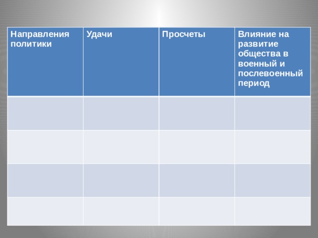 Направления политики Удачи Просчеты Влияние на развитие общества в военный и послевоенный период 