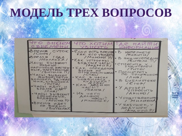 Модель трех вопросов