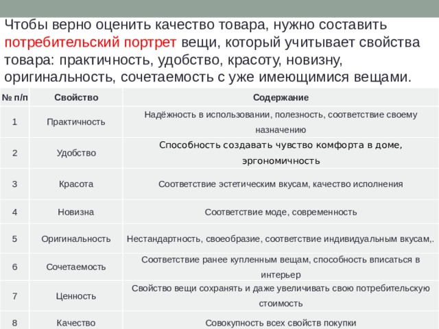 Потребительский портрет. Потребительский портрет товара практичность это. Потребительский портрет вещи. Составьте потребительский портрет товара.