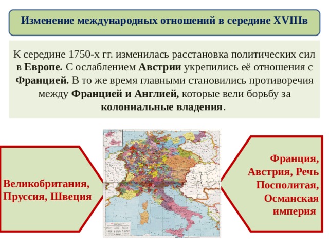 Изменение международных отношений в середине XVIIIв К середине 1750-х гг. изменилась расстановка политических сил в Европе. С ослаблением Австрии укрепились её отношения с Францией. В то же время главными становились противоречия между Францией и Англией, которые вели борьбу за колониальные владения . Франция, Австрия, Речь Посполитая, Османская империя Великобритания, Пруссия, Швеция 