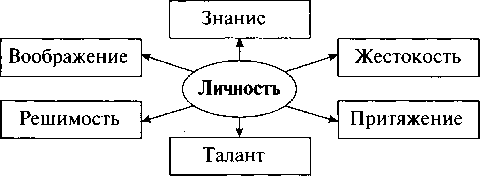 Схема человек в группе