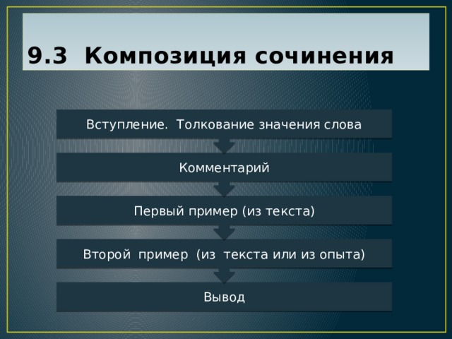 Структура сочинения огэ. План сочинения 9.3. План сочинения ОГЭ 9.3. План сочинения ОГЭ 9.3 по русскому. План сочинения 9.3 ОГЭ русский.