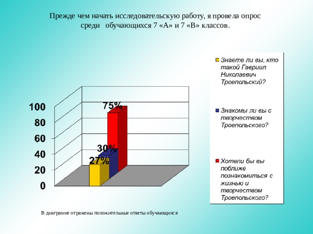 Результаты опроса отражены в диаграмме. Опрос по теме вклады.