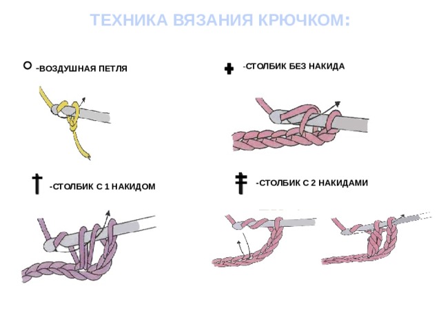 Технология вязания крючком. Воздушные петли столбик без накида столбик с накидом. Воздушная петля без накида крючком. Столбик с накидом воздушная петля схема вязания. Столбик без накида с воздушной петлей.