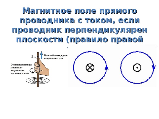 На рисунке изображен прямой проводник с током