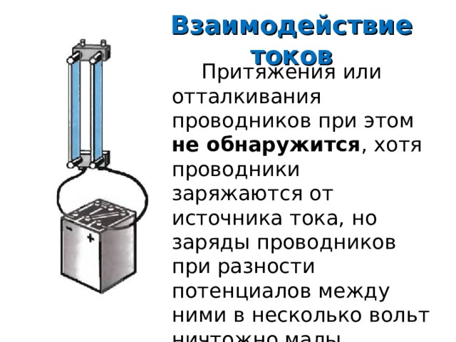 Взаимодействие токов магнитное поле 11 класс презентация