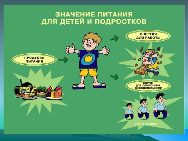 Культура питания современных подростков проект