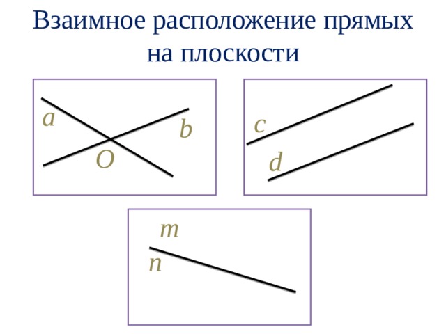 Случаи взаимного расположения прямых