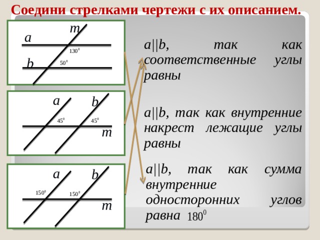 Соедини стрелками чертежи с их описанием. m a a||b , так как соответственные углы равны b  a b a||b , так как внутренние накрест лежащие углы равны m a||b , так как сумма внутренние односторонних углов равна a b m