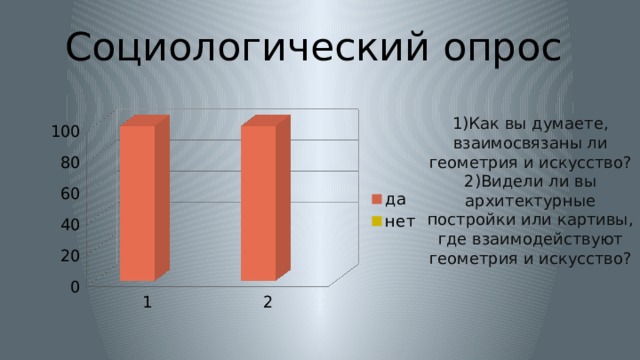 Социологический опрос 1)Как вы думаете, взаимосвязаны ли геометрия и искусство? 2)Видели ли вы архитектурные постройки или картивы, где взаимодействуют геометрия и искусство? 