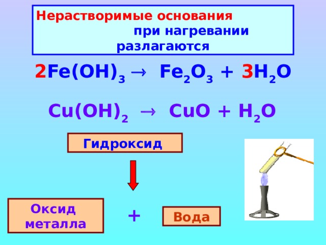 Нерастворимые основания при нагревании разлагаются 2 Fe(OH) 3    Fe 2 O 3 + 3 H 2 O   Cu(OH) 2      CuO + H 2 O  Гидроксид Оксид металла + Вода 
