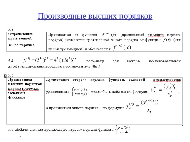 Определение производной первого порядка. Производные высших порядков функции одной переменной.. Формула производной НГО порядка. Частные производные высших порядков, свойства..