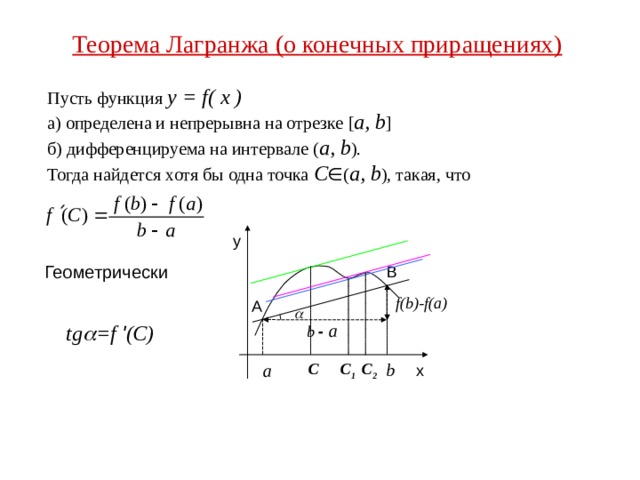 Постройте эскиз графика функции дифференцируемой на интервале а б имеющей на этом интервале одну