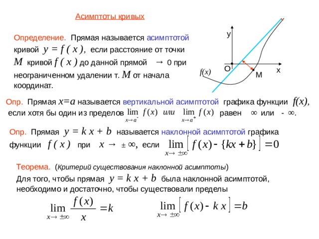 Пределы асимптоты функции