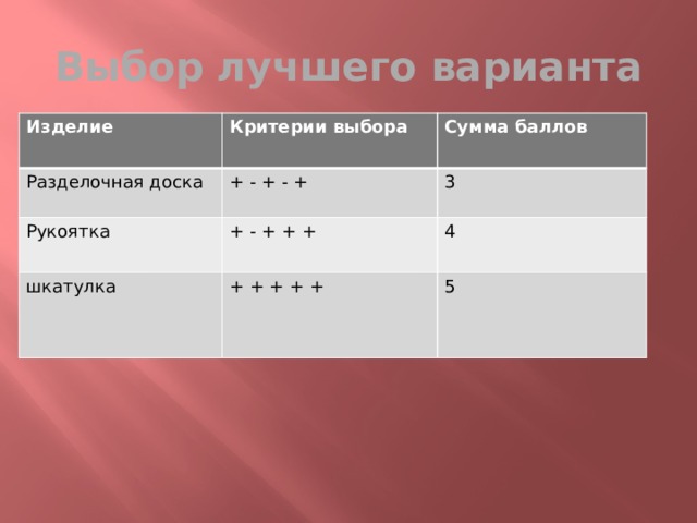 Выбери нормально. Выбор лучшего варианта. Таблица выбор лучшего варианта изделия. Выбор лучшего варианта изделия. Критерии выбор лучшего варианта изделия.