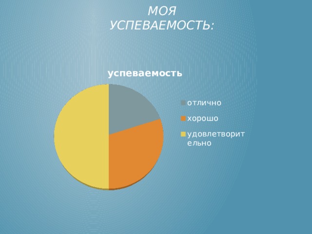 Моя успеваемость:   