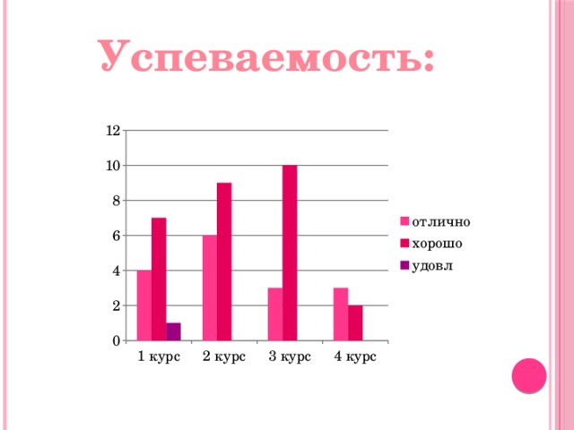 Успеваемость: 