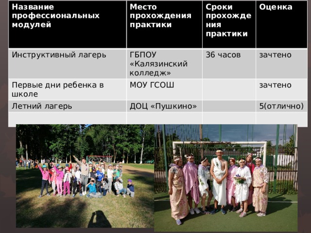 Название профессиональных модулей Инструктивный лагерь  Место прохождения практики  Первые дни ребенка в школе ГБПОУ «Калязинский колледж» Сроки прохождения практики Летний лагерь МОУ ГСОШ 36 часов Оценка  ДОЦ «Пушкино» зачтено зачтено 5(отлично) 