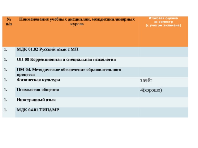 Итоговый курс. Наименование учебного курса. МДК экзамен. Названия учебных курсов по русскому языку. Наименование учебной дисциплины это.