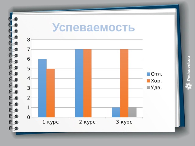 Какие элементы личного кабинета 1с университет проф относятся к портфолио студента