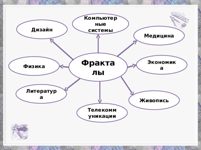 Компьютерные системы Дизайн Медицина Фракталы Экономика Физика Литература Живопись Телекоммуникации