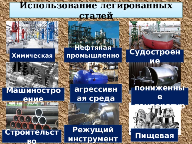 Использование легированных сталей Нефтяная промышленность Химическая Судостроение агрессивная среда Машиностроение  пониженные температуры Режущий инструмент Пищевая Строительство 
