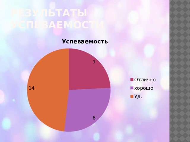 Результаты успеваемости  