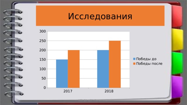 Исследования МБУДО ЦВР 