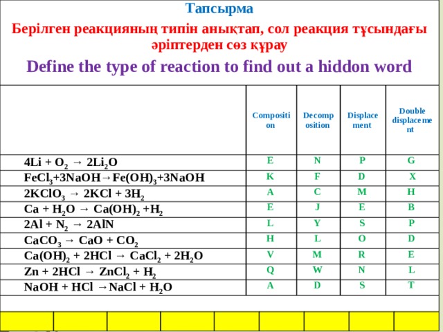 Тапсырма   Берілген реакцияның типін анықтап, сол реакция тұсындағы әріптерден сөз құрау 4Li + O 2  → 2Li 2 O   Define the type of reaction to find out a hiddon word FeCl 3 +3NaOH→Fe(OH) 3 +3NaOH   2KClO 3  → 2KCl + 3H 2    Ca + H 2 O → Ca(OH) 2  +H 2    2Al + N 2  → 2AlN Composition   CaCO 3  → CaO + CO 2  E Ca(OH) 2  + 2HCl → CaCl 2  + 2H 2 O K Decomposition A Zn + 2HCl → ZnCl 2  + H 2  N Е F NaOH + HCl →NaCl + H 2 O Displacement L P С J H Double displacement D M G Y V X L E Q S Н М A О В W Р R D D N E S L T  