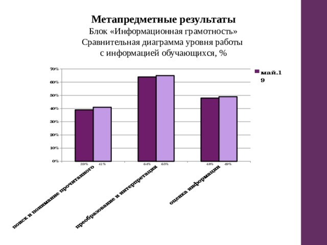 Блок результат