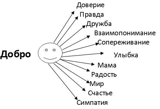 Слова счастье схема