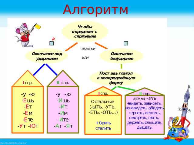 Карточка глагол 3 класс перспектива