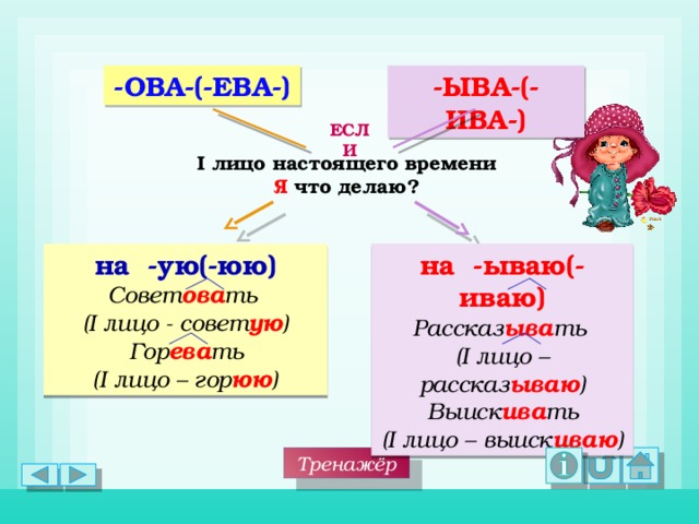 Ыва. Ова ева. Ова ева Ива Ива. Ова ыва. Правописание ываю иваю.