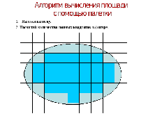 Вычисли площадь фигуры с помощью палетки. Алгоритм нахождения площади фигур с помощью палетки. Измерение палеткой площадей фигур 4 класс алгоритм. Алгоритм нахождения площади фигур с помощью палетки 4 класс. Площадь лазерного диска методом палетки.