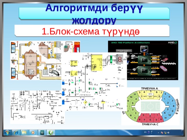 Алгоритмди берүү жолдору 1.Блок-схема түрүндө 