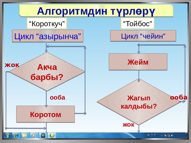 Алгоритмдин түрлөрү “ Короткуч” “ Тойбос” Цикл “азырынча” Цикл “чейин” Акча барбы? Жейм жок Жагып калдыбы? ооба ооба Коротом жок 